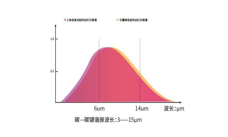 石墨烯，石墨烯電熱膜，石墨烯地暖，石墨烯地暖，石墨烯廠家